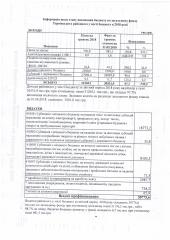 Інформація щодо виконання бюджету по загальному фонду Тернівського районного у місті бюджету в 2018 році станов на 31.05.2018